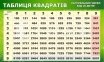 Комплект стендів в кабінет математики зеленого кольору 13