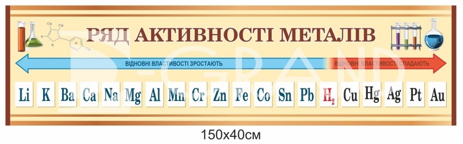 Стенд з хімії 