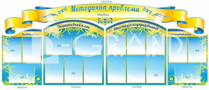 Комплект стендів «Методична проблема»