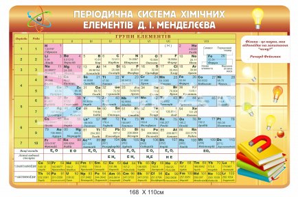 Стенд у кабінет фізики 
