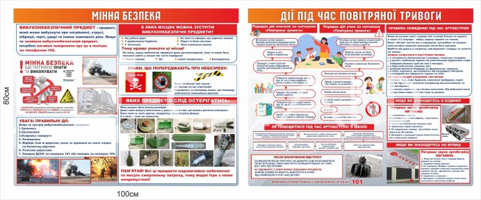Комплект стендів 