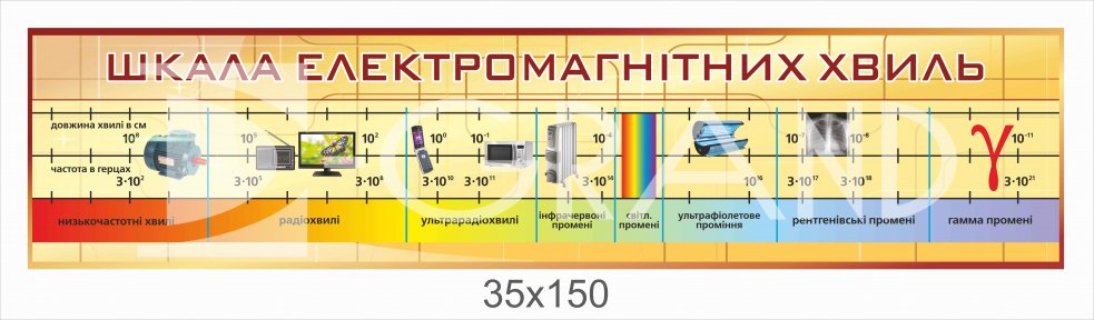 Шкала електромагнітних хвиль у кабінет фізики