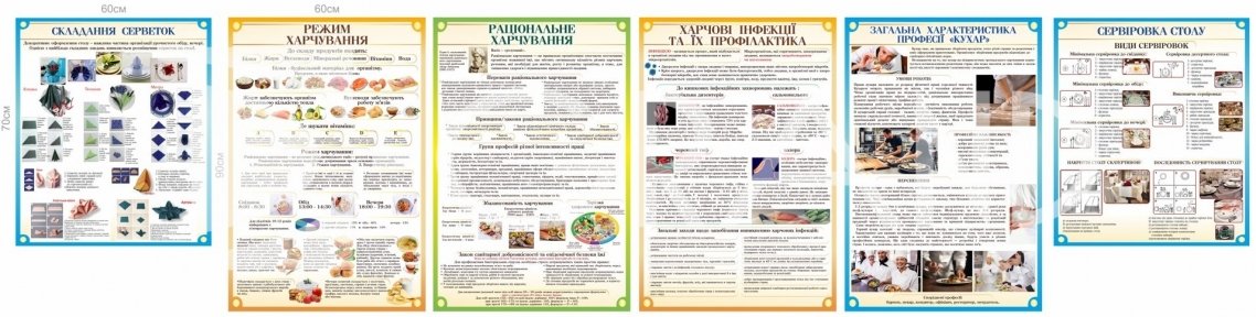 Комплект стендів за професією 