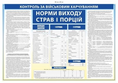 Військовий стенд 