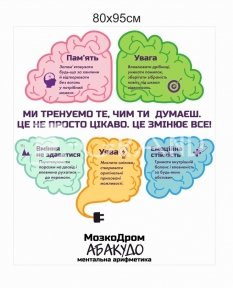 Презентаційний стенд для Центру ментальної арифметики