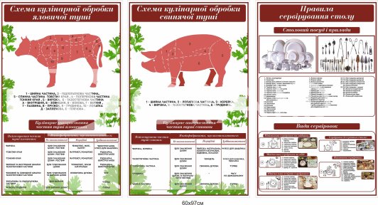 Комплект стендів 