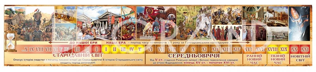 Стенд «Шкала часу»