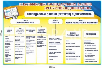 Стенд 