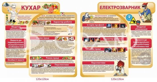 Комплект стендів з профорієнтації  «Кухар, Електрозварник»