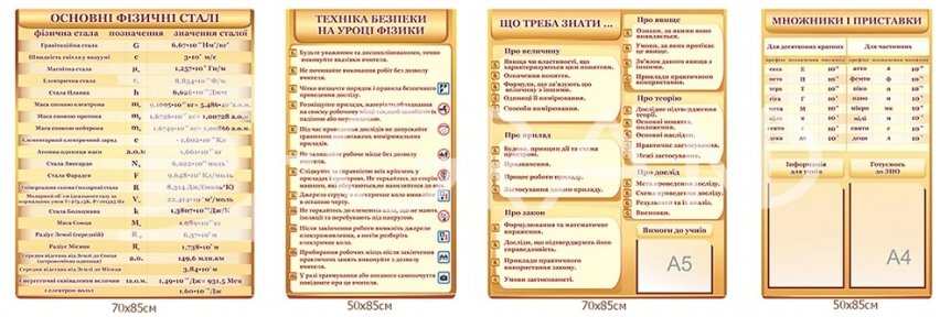 Композиція стендів з фізики