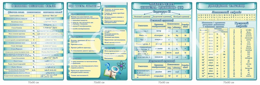 Комплект стендів для кабінету фізики 