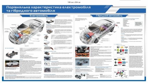 Електромобіль чи гібрид: що краще? стенд
