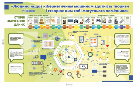 Банер для оформлення кабінету інформатики