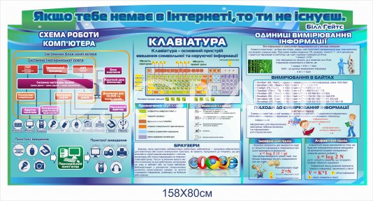 Стенд для оформлення кабінету інформатики