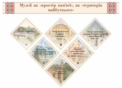 Комплект стендів «Музей як простір пам’яті та територія майбутнього»