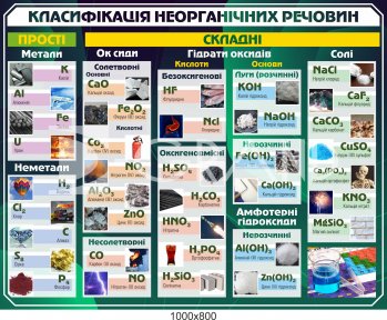 Стенд 