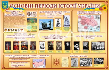 Стенд «Основні періоди історії України»
