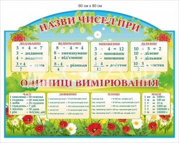 Математичний стенд для НУШ