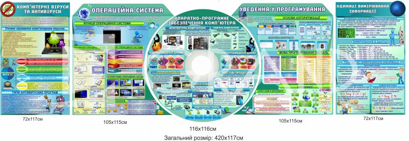 Комплект стендів 