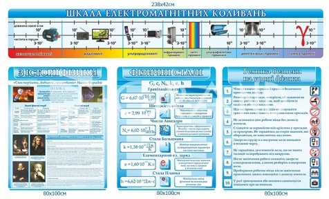 Набір стендів для кабінету фізики