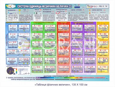Стенд 