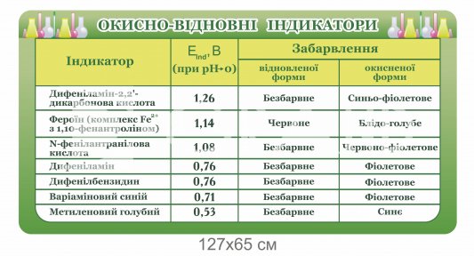 Стенд 