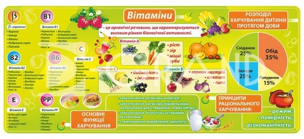 Стенд для оформлення їдальні 