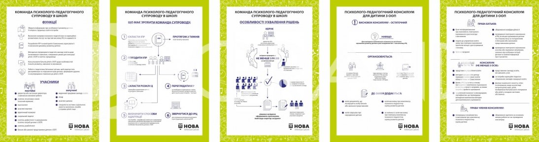 Набір плакатів для НУШ з психологічного супроводу