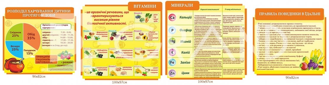 Комплект стендів  в їдальню