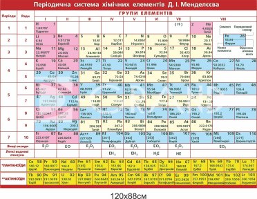 Періодична система хімічних елементів Д. І. Менделєєва на пластику