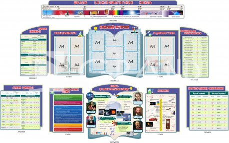 Большой комплект для оформления кабинета физики