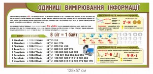 Стенд у кабінет інформатики 