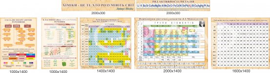 Комплект стендов по химии 
