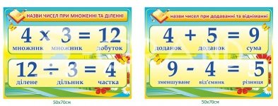Комплект стендів «Математичні дії»