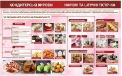 Навчальний плакат для кондитера 