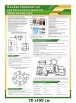 Інформаційна дошка 
