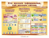 Стенд для кабінету інформатики 