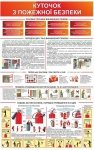 Куточок з пожежної безпеки для установи