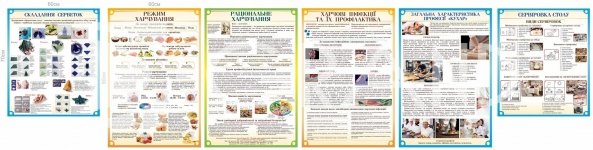Комплект стендів за професією 
