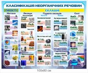 Стенд 