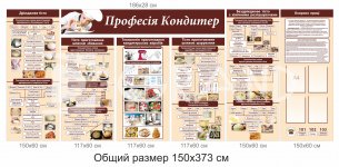 Комплект стендів з профорієнтації  