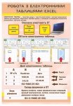 Стенд в кабінет інформатики 