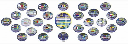Композиція стендів  «Європейський союз »