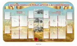 Стенд в музей історії міста або села