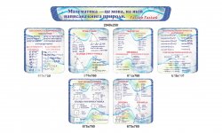 Комплект информационных стендов по математике 