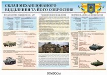 Стенд «Склад механізованого відділення та його озброєння»