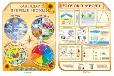 Комплект стендів  «Спостерігаємо за погодою»