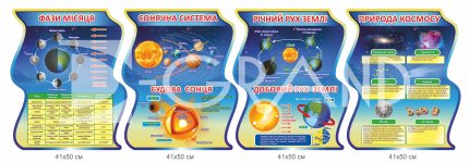 Комплект астрономічних стендів 