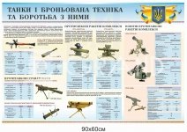 Стенд «Танки і броньована техніка та боротьба з ними»