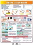 Травми та поранення стенд